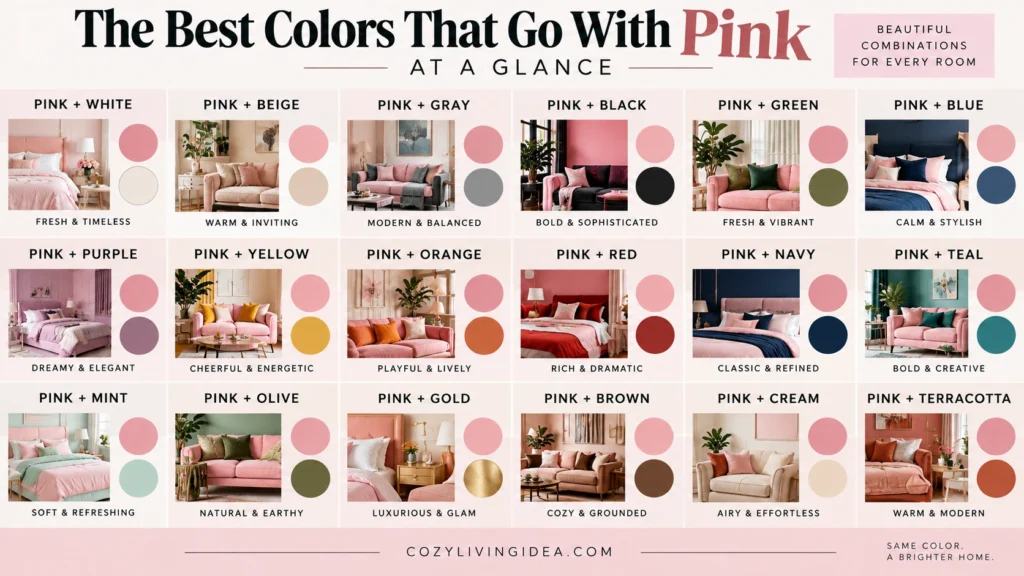 Best colors that go with pink shown in a room-by-room palette guide with green, blue, cream, black, yellow, purple and terracotta